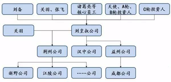 股权结构6