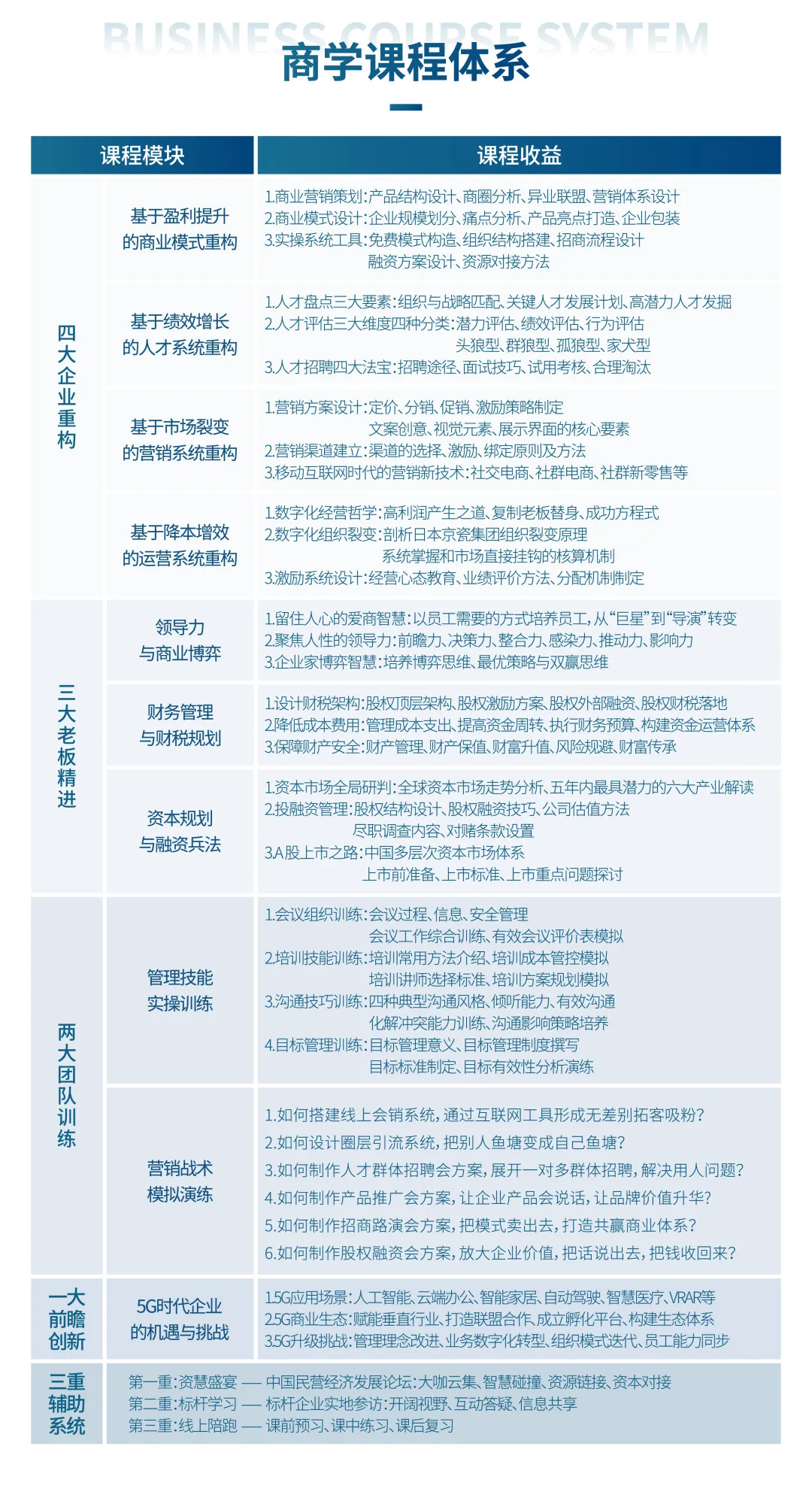 常青商学是什么?
